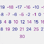Kobadoo Arithmetic